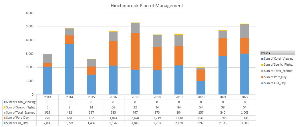 Hinchinbrook Plan of Management area - Great Barrier Reef - Commonwealth of Australia (Reef Authority)