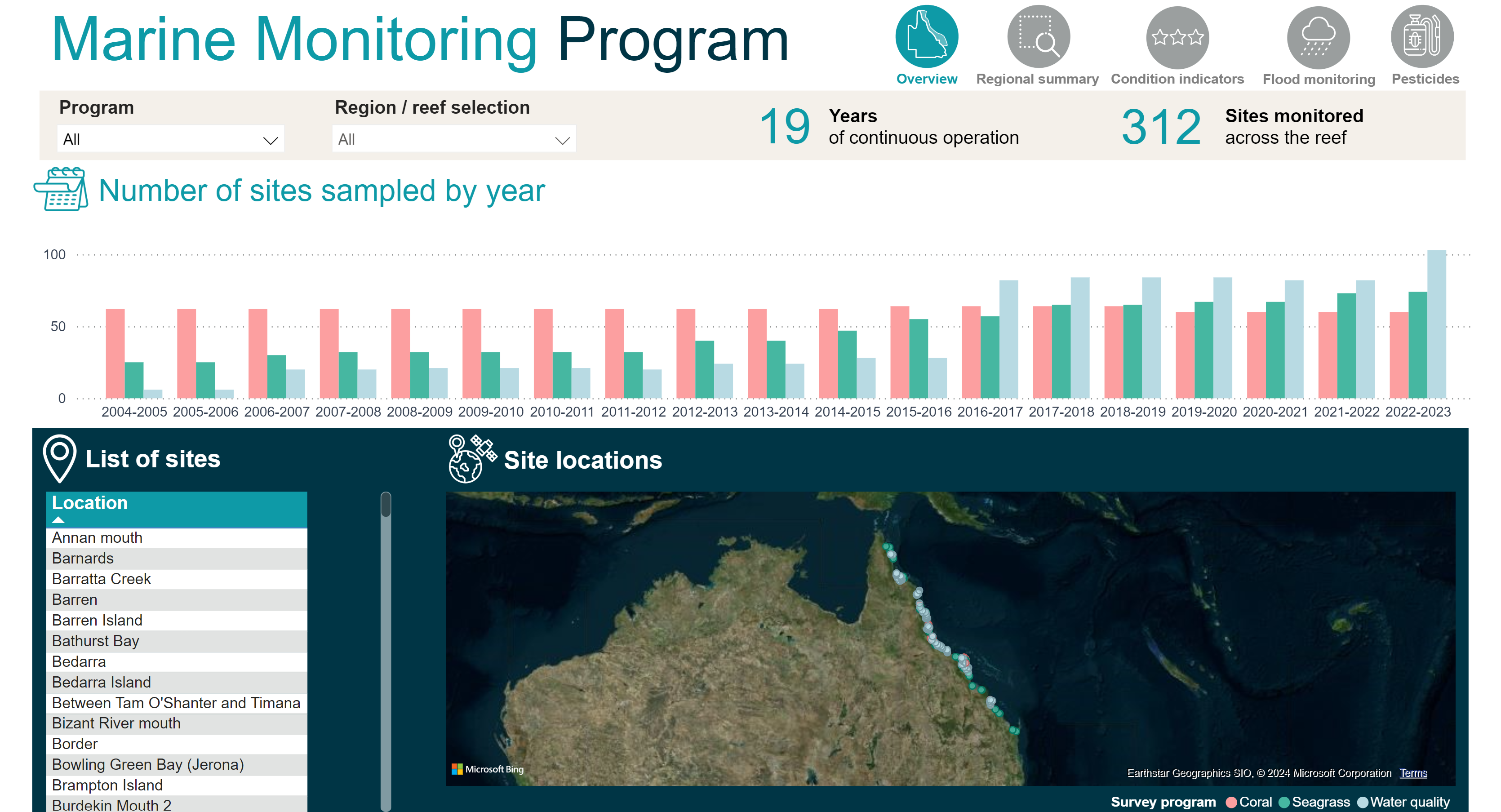 Marine Monitoring Program