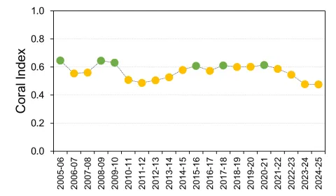 Johnstone Russell-Mulgrave coral graph