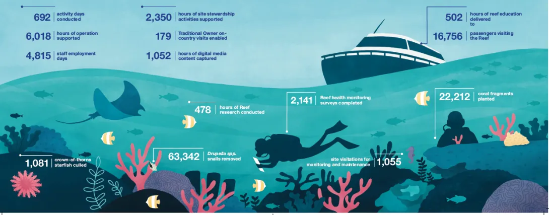 Statistics COVID Recovery Fund Tourism Industry