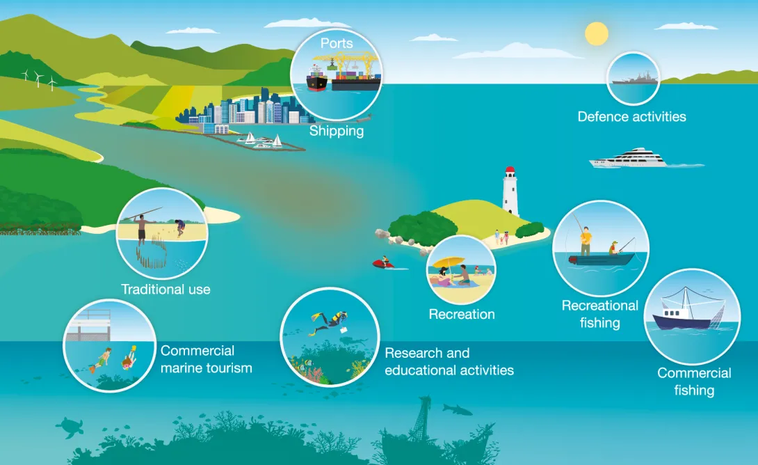 Diagram marine park use